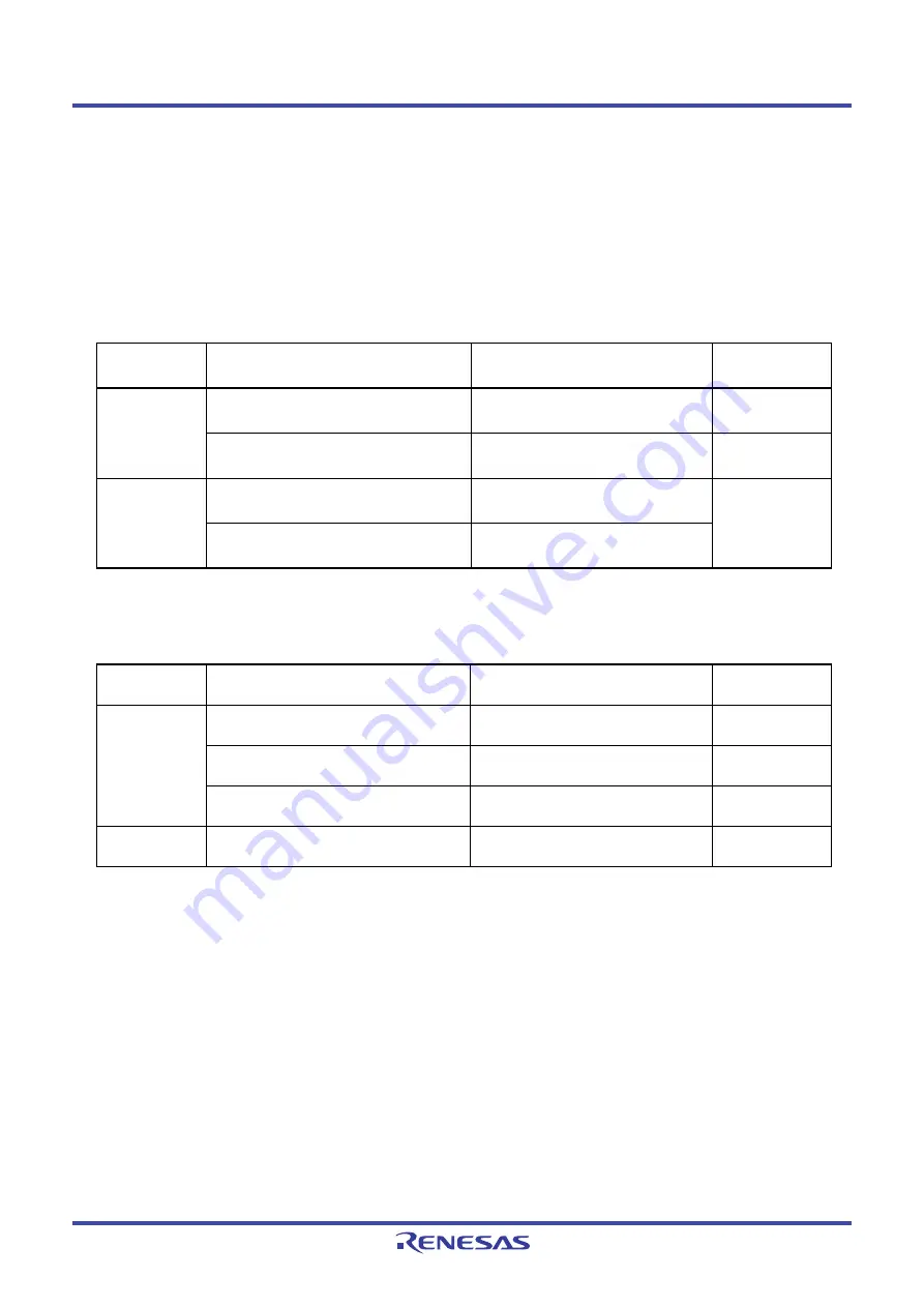 Renesas M16C Series Скачать руководство пользователя страница 646