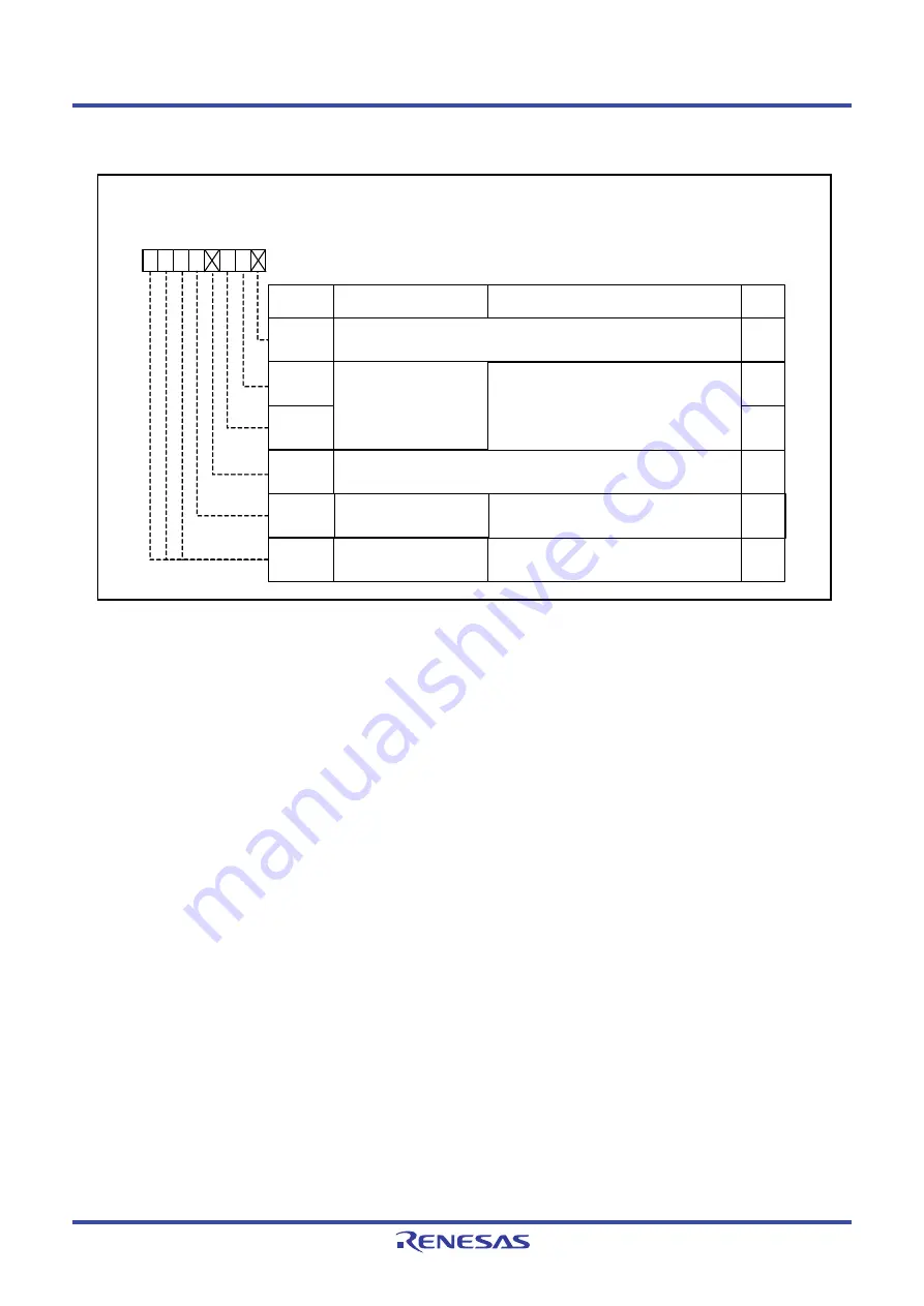 Renesas M16C Series User Manual Download Page 655