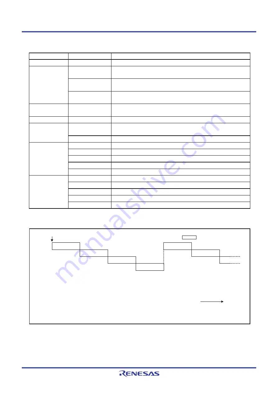 Renesas M16C Series Скачать руководство пользователя страница 672