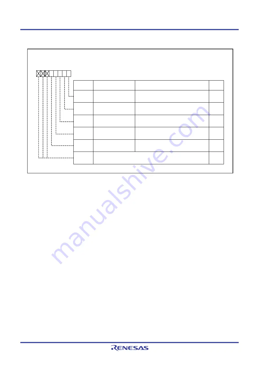 Renesas M16C Series Скачать руководство пользователя страница 698