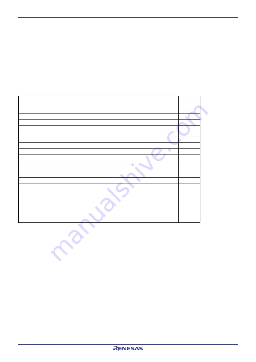 Renesas M3028BT2-CPE Скачать руководство пользователя страница 16