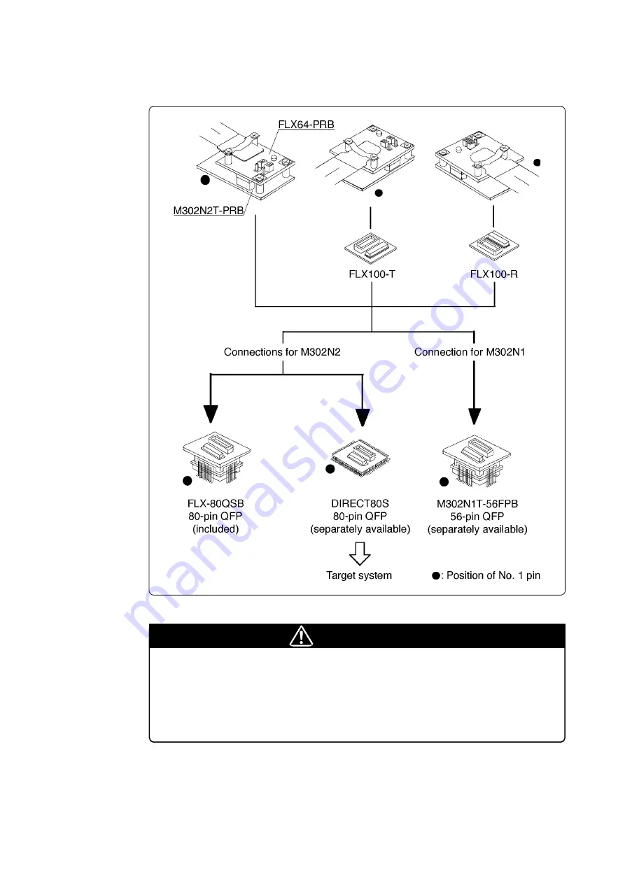 Renesas M302N1 User Manual Download Page 23