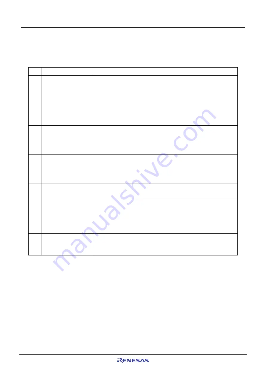 Renesas M3A-HS37 Скачать руководство пользователя страница 9