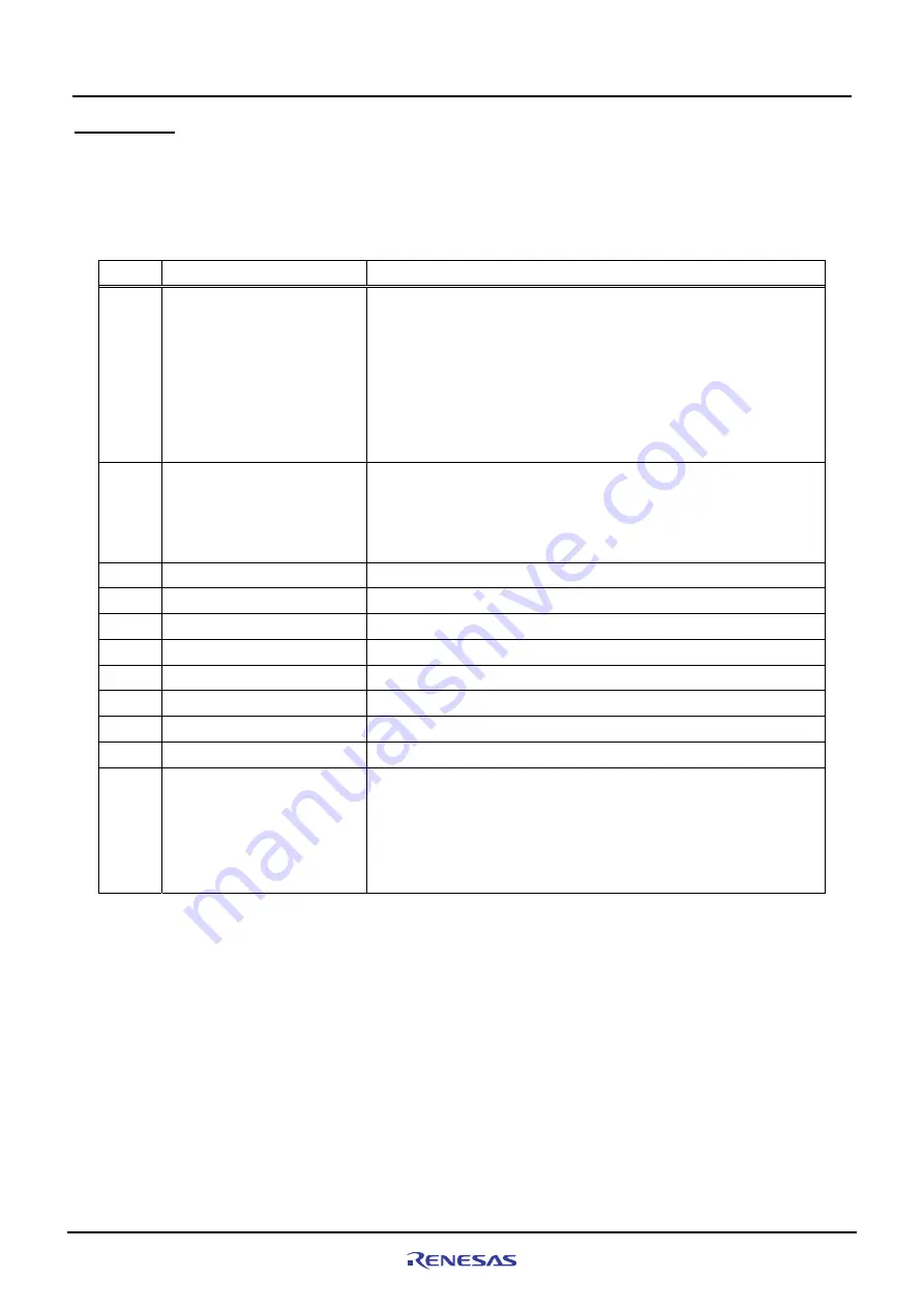 Renesas M3A-HS37 Скачать руководство пользователя страница 18