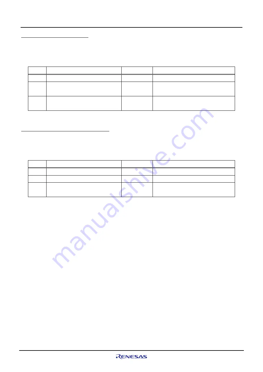 Renesas M3A-HS49 Скачать руководство пользователя страница 17