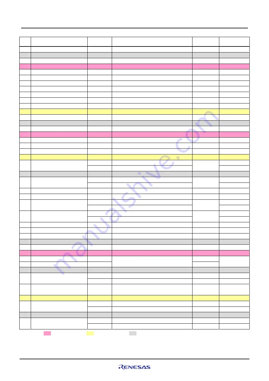 Renesas M3A-HS64 Скачать руководство пользователя страница 42