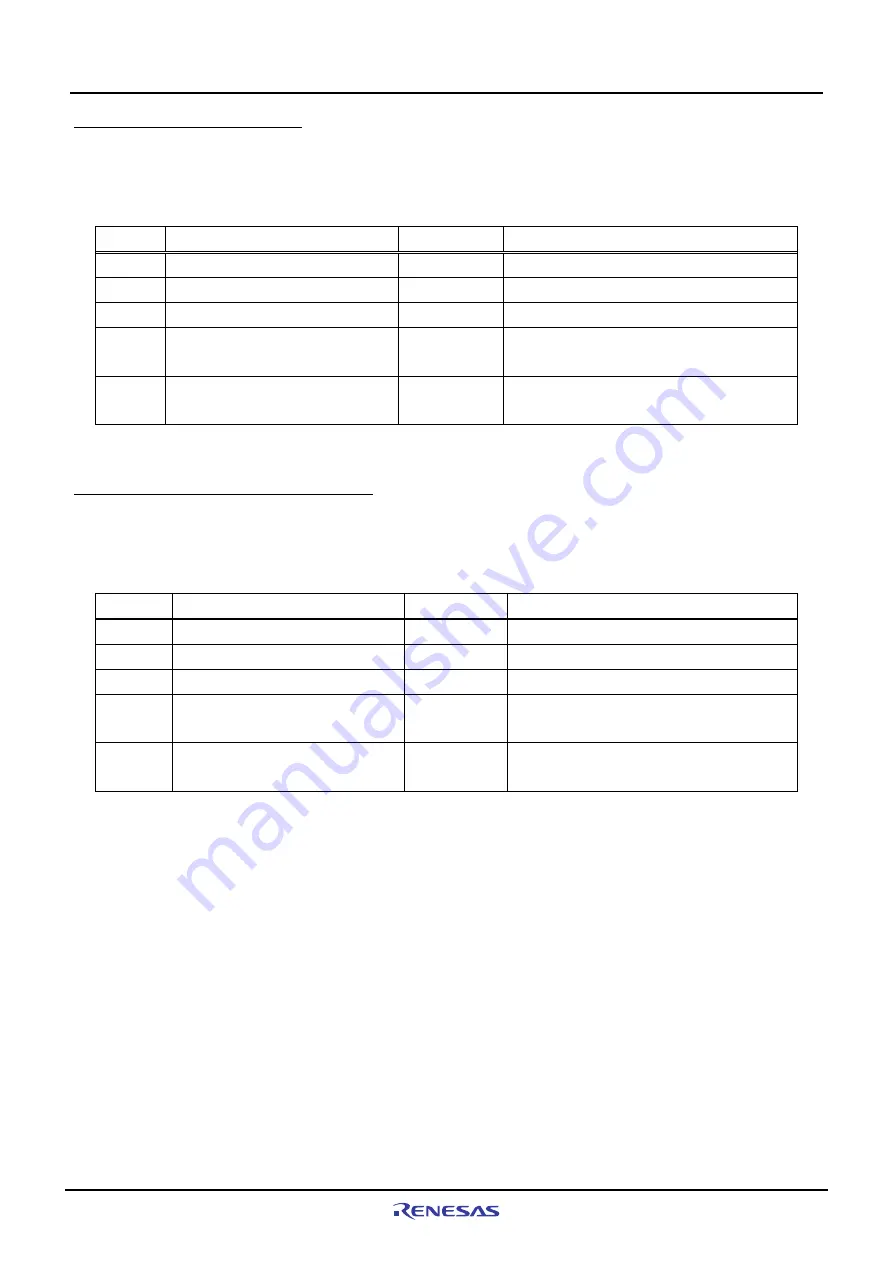 Renesas M3A-HS71 Скачать руководство пользователя страница 14