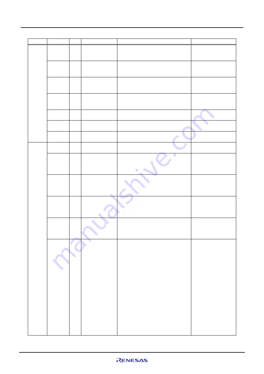 Renesas M3A-HS71 Скачать руководство пользователя страница 20