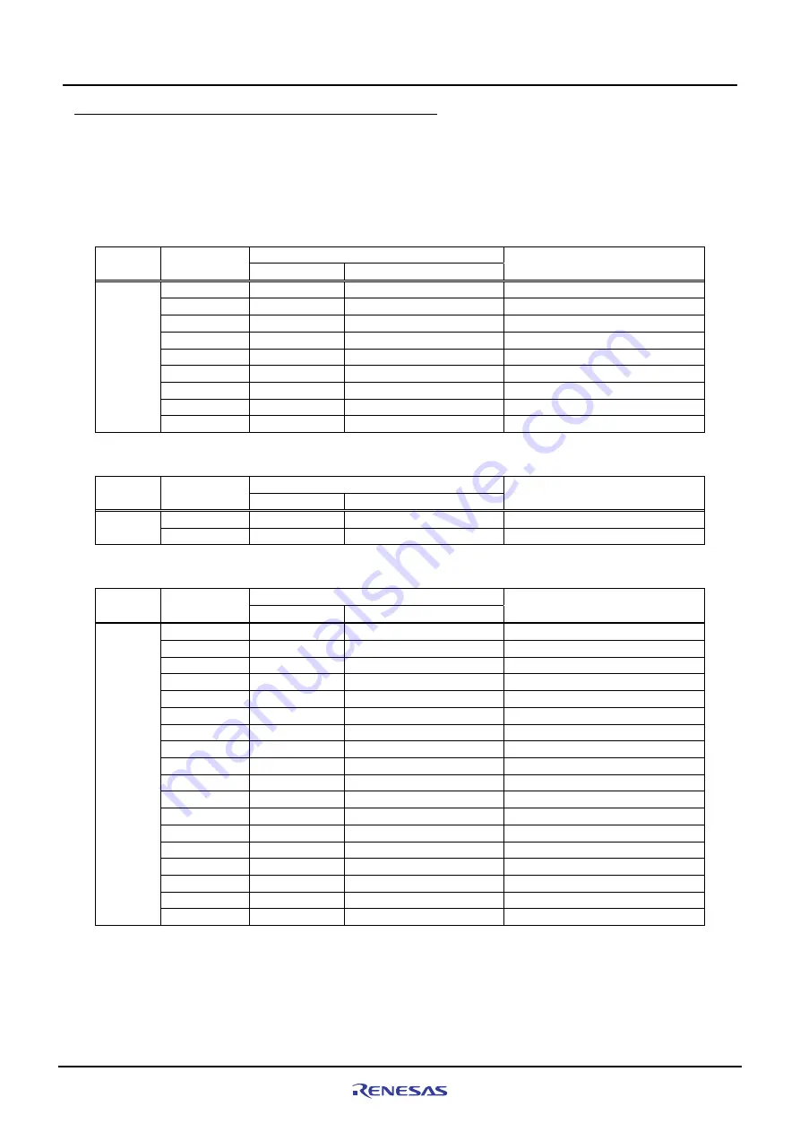 Renesas M3A-HS71 User Manual Download Page 25