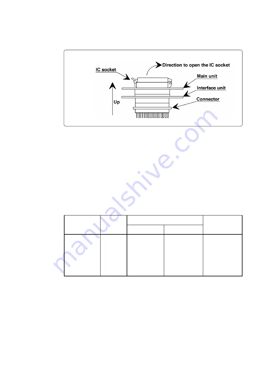 Renesas PCA4738FF-64 User Manual Download Page 14