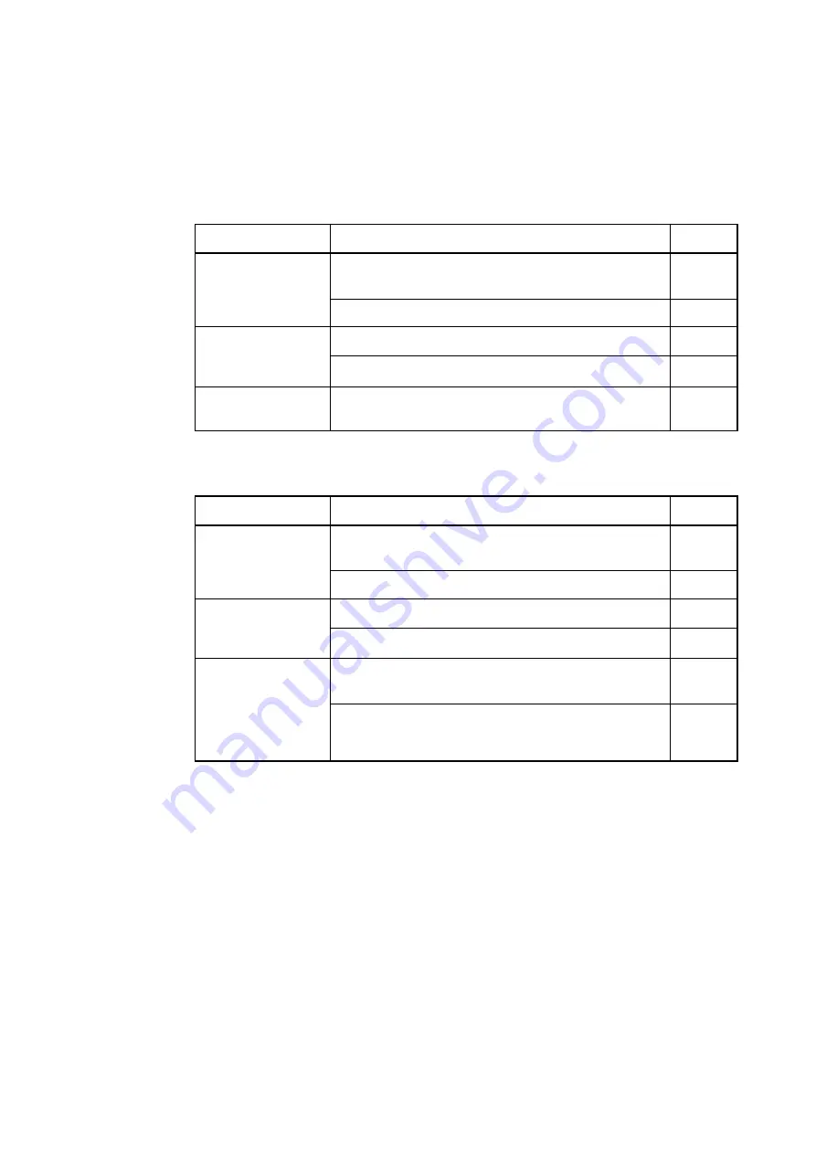 Renesas PCA7438FF-100 User Manual Download Page 15