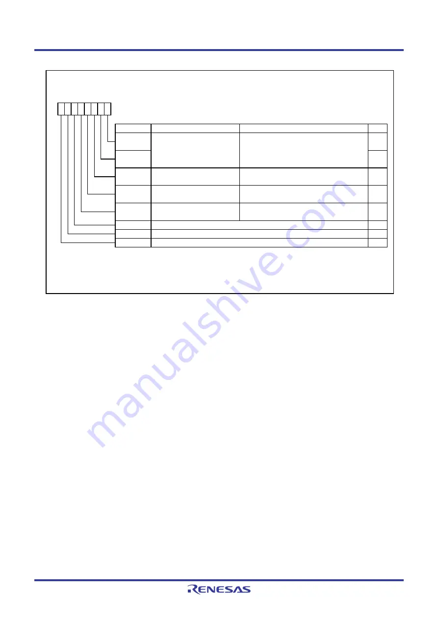 Renesas PLSP0020JB-A Скачать руководство пользователя страница 132