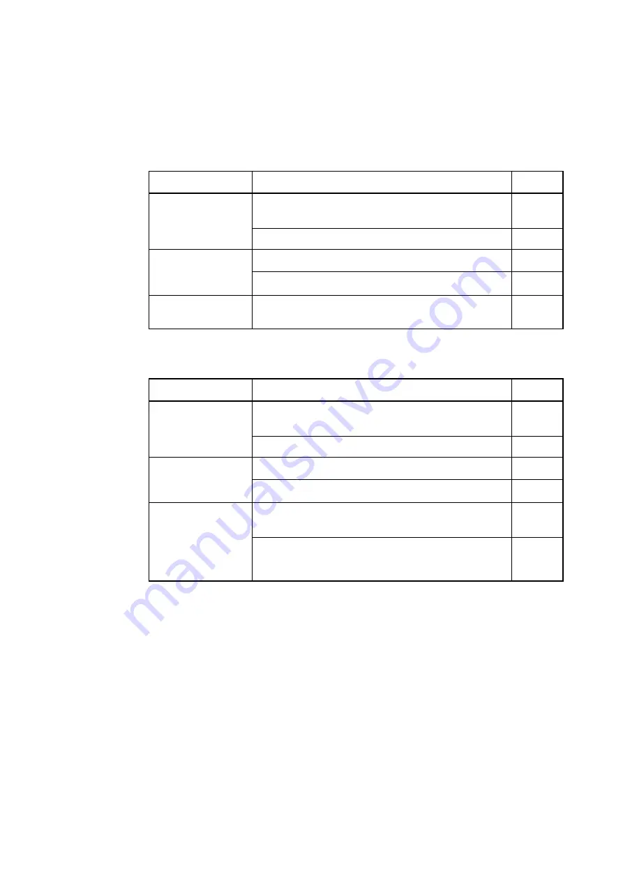 Renesas PROM Programming Adapter PCA7435FPG02 User Manual Download Page 15