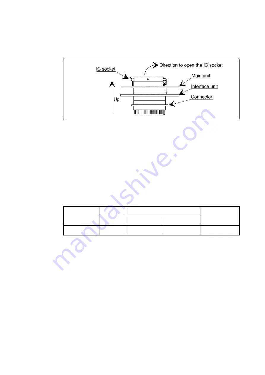 Renesas PROM Programming Adapter PCA7447FP Скачать руководство пользователя страница 11