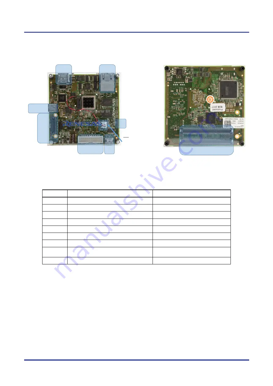 Renesas R-Car V3M Manual Download Page 19