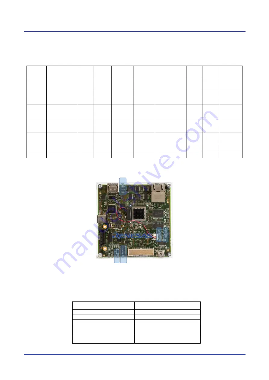 Renesas R-Car V3M Скачать руководство пользователя страница 20