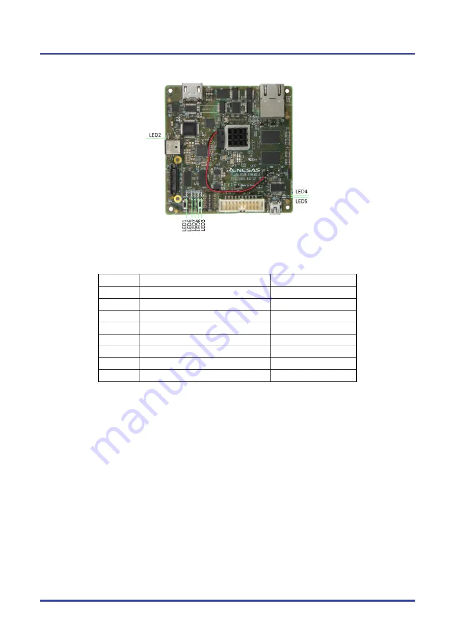 Renesas R-Car V3M Скачать руководство пользователя страница 21