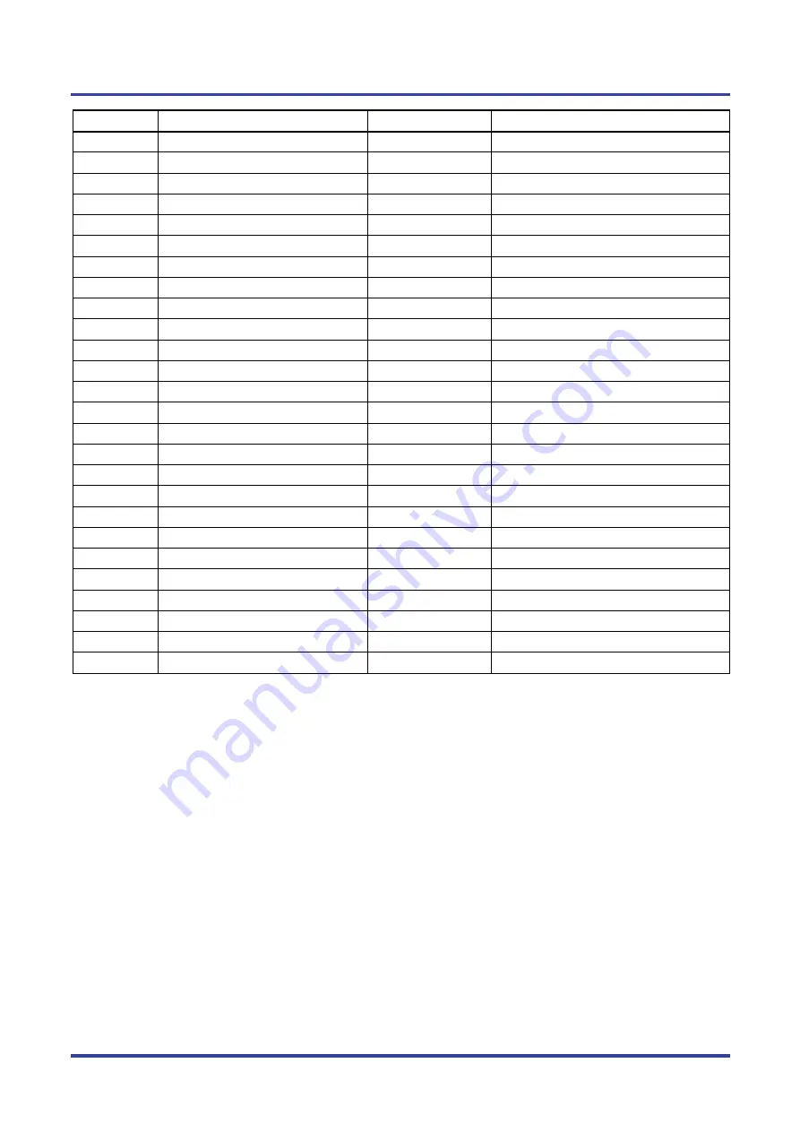 Renesas R-Car V3M Manual Download Page 50