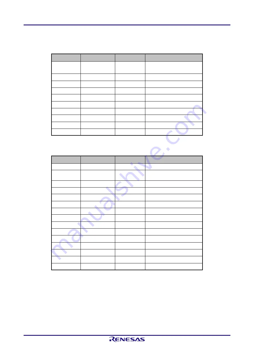 Renesas R0E510Y47LVB00 User Manual Download Page 5