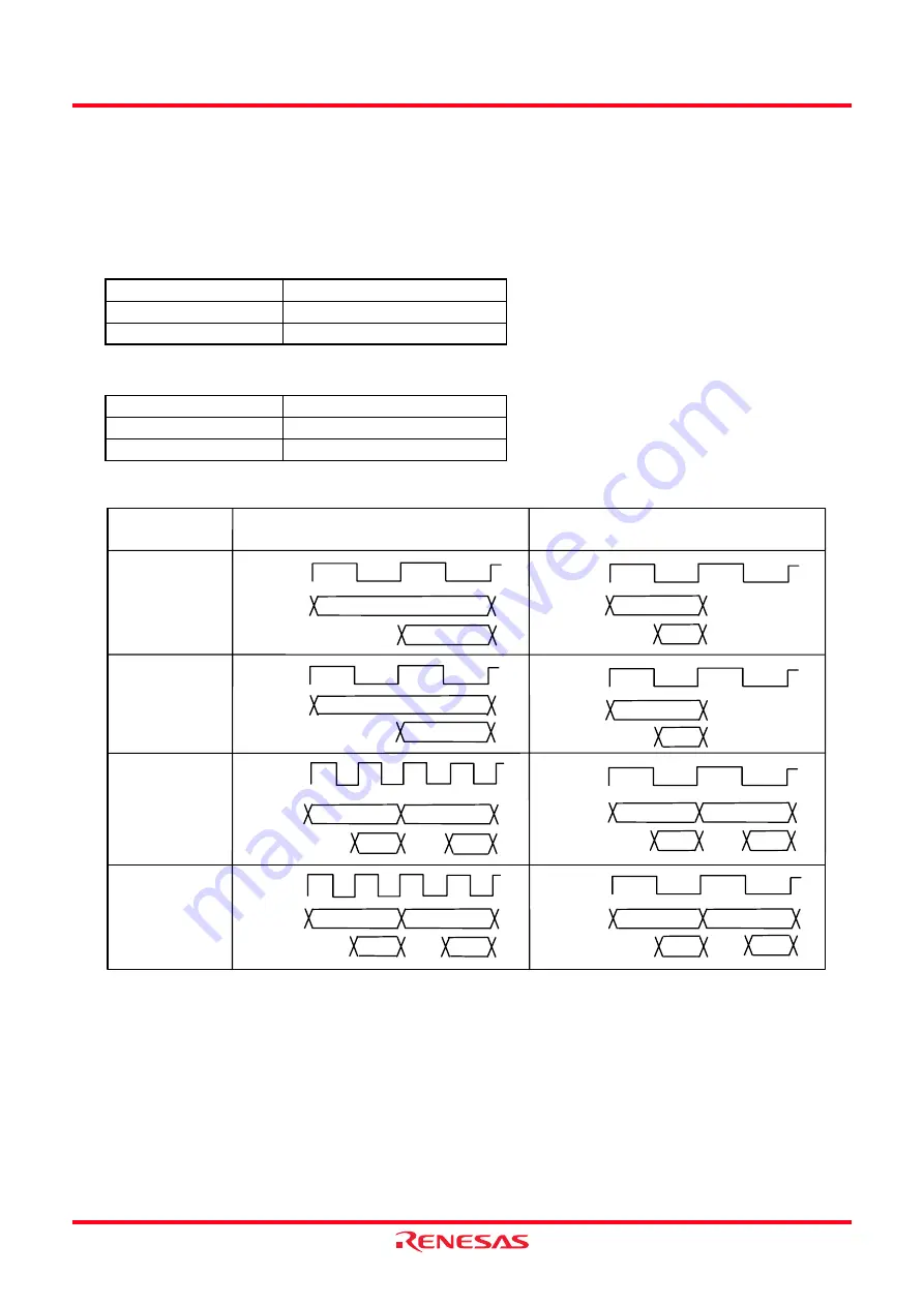 Renesas R8C series Скачать руководство пользователя страница 67