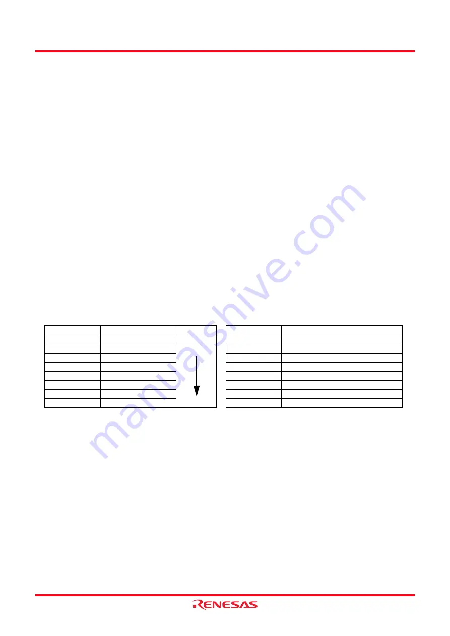 Renesas R8C series Скачать руководство пользователя страница 94