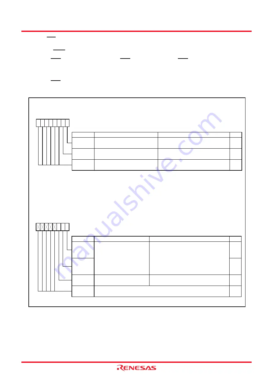 Renesas R8C series Hardware Manual Download Page 100