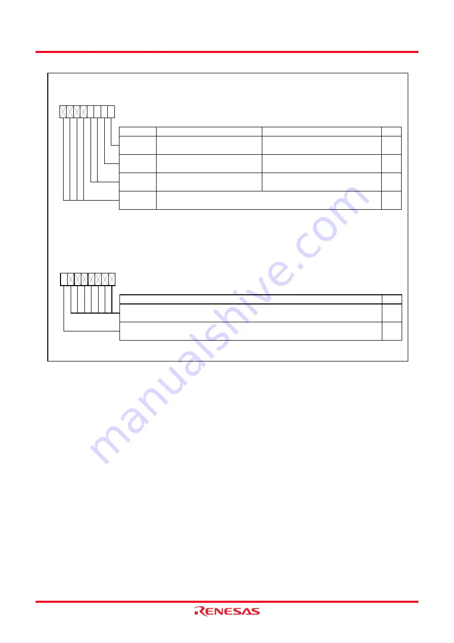 Renesas R8C series Hardware Manual Download Page 181