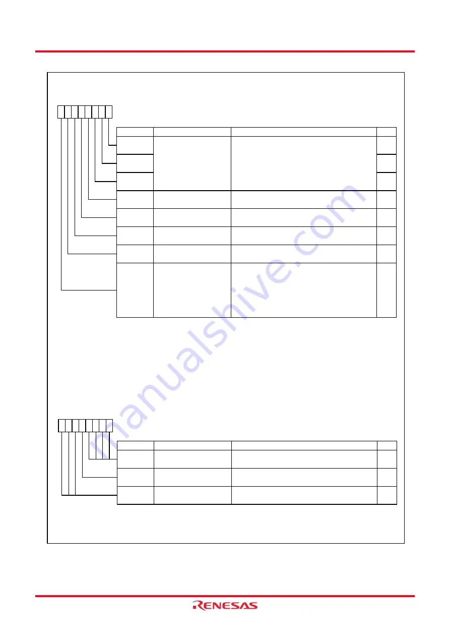 Renesas R8C series Скачать руководство пользователя страница 183