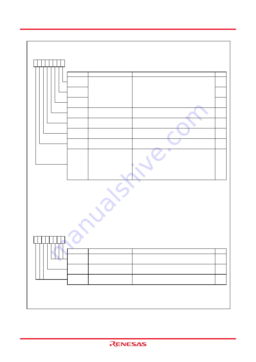 Renesas R8C series Скачать руководство пользователя страница 185