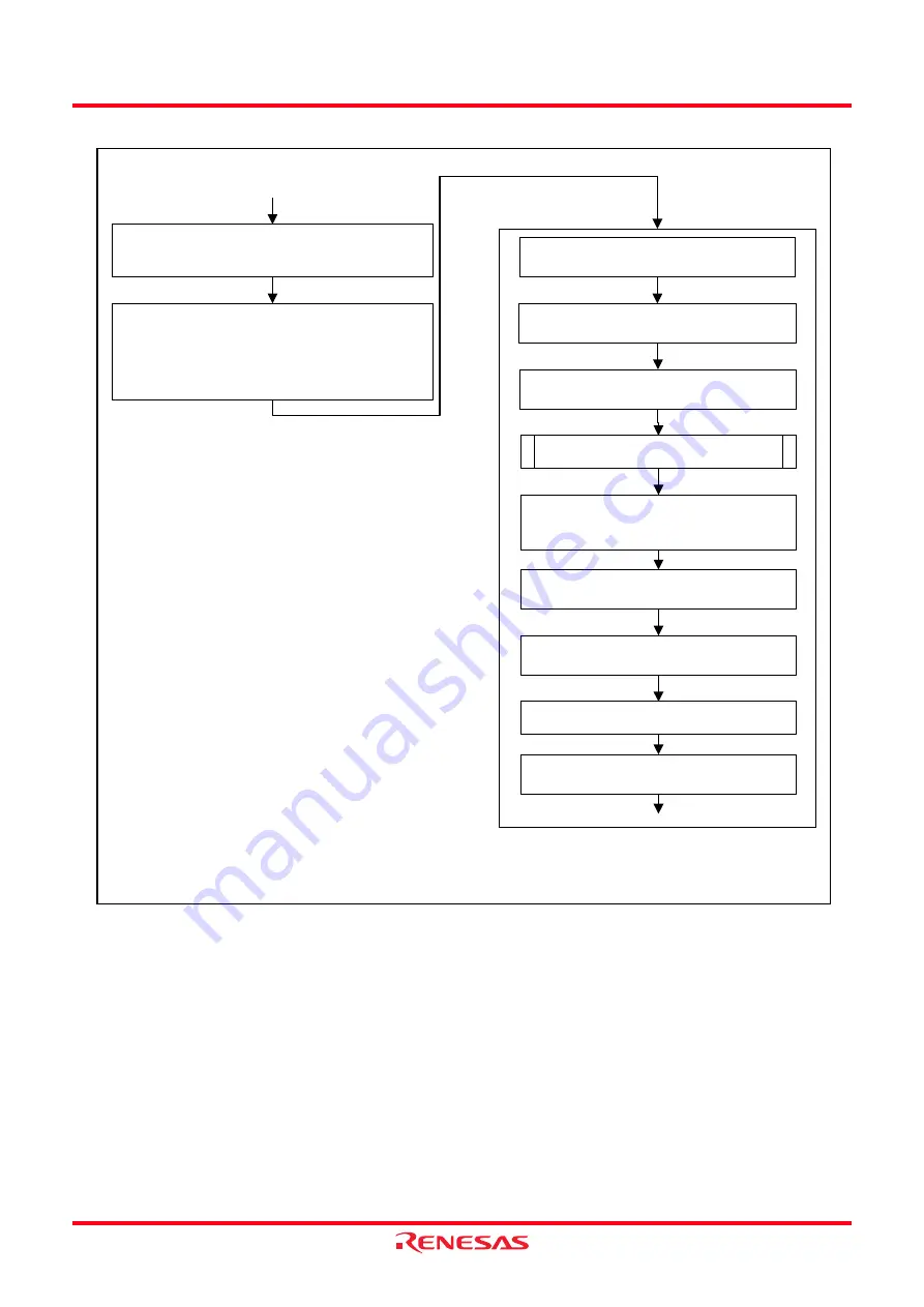 Renesas R8C series Hardware Manual Download Page 202