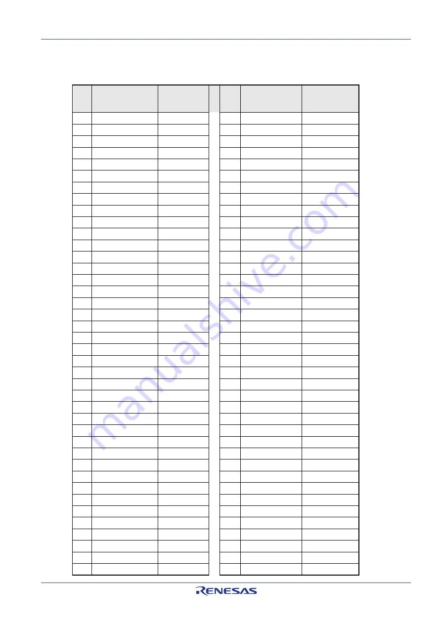 Renesas RH850/F1KH-D8 233pin User Manual Download Page 17