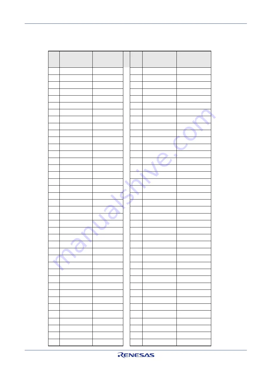 Renesas RH850/F1KH-D8 233pin Скачать руководство пользователя страница 19