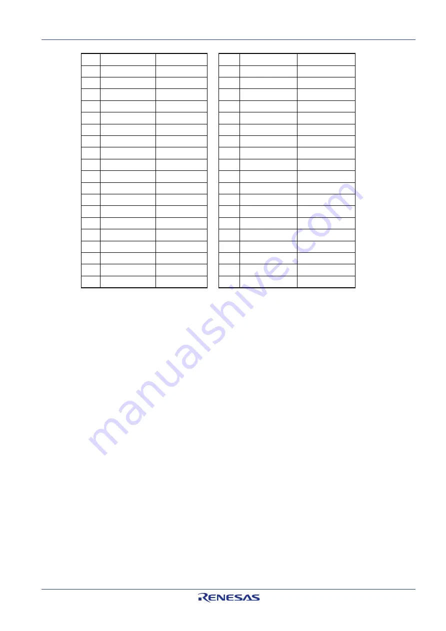 Renesas RH850/F1KH-D8 233pin Скачать руководство пользователя страница 20