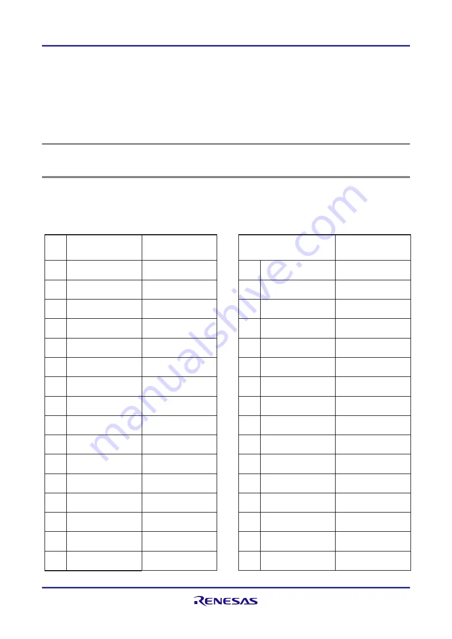 Renesas RH850 Series Скачать руководство пользователя страница 34