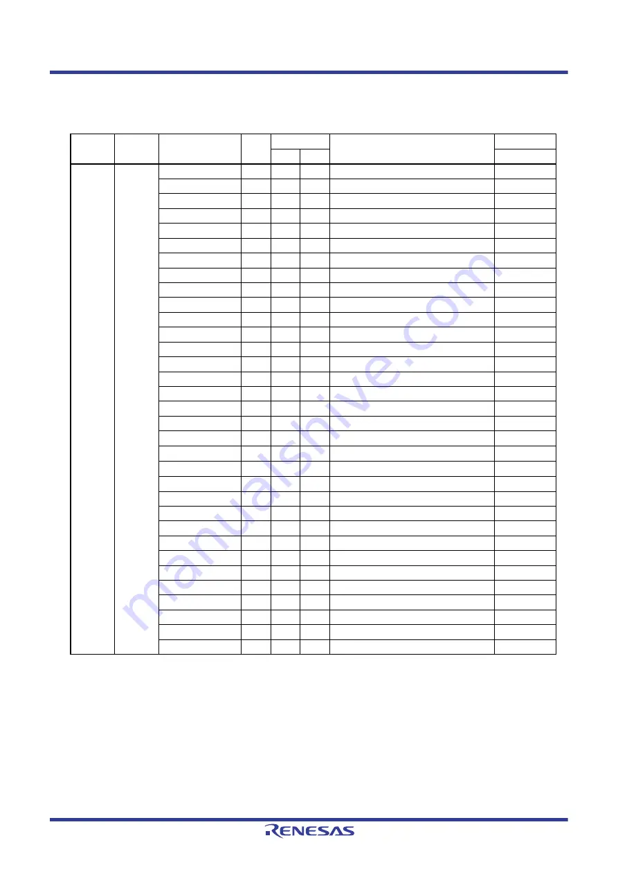 Renesas RL78/G1H Скачать руководство пользователя страница 856