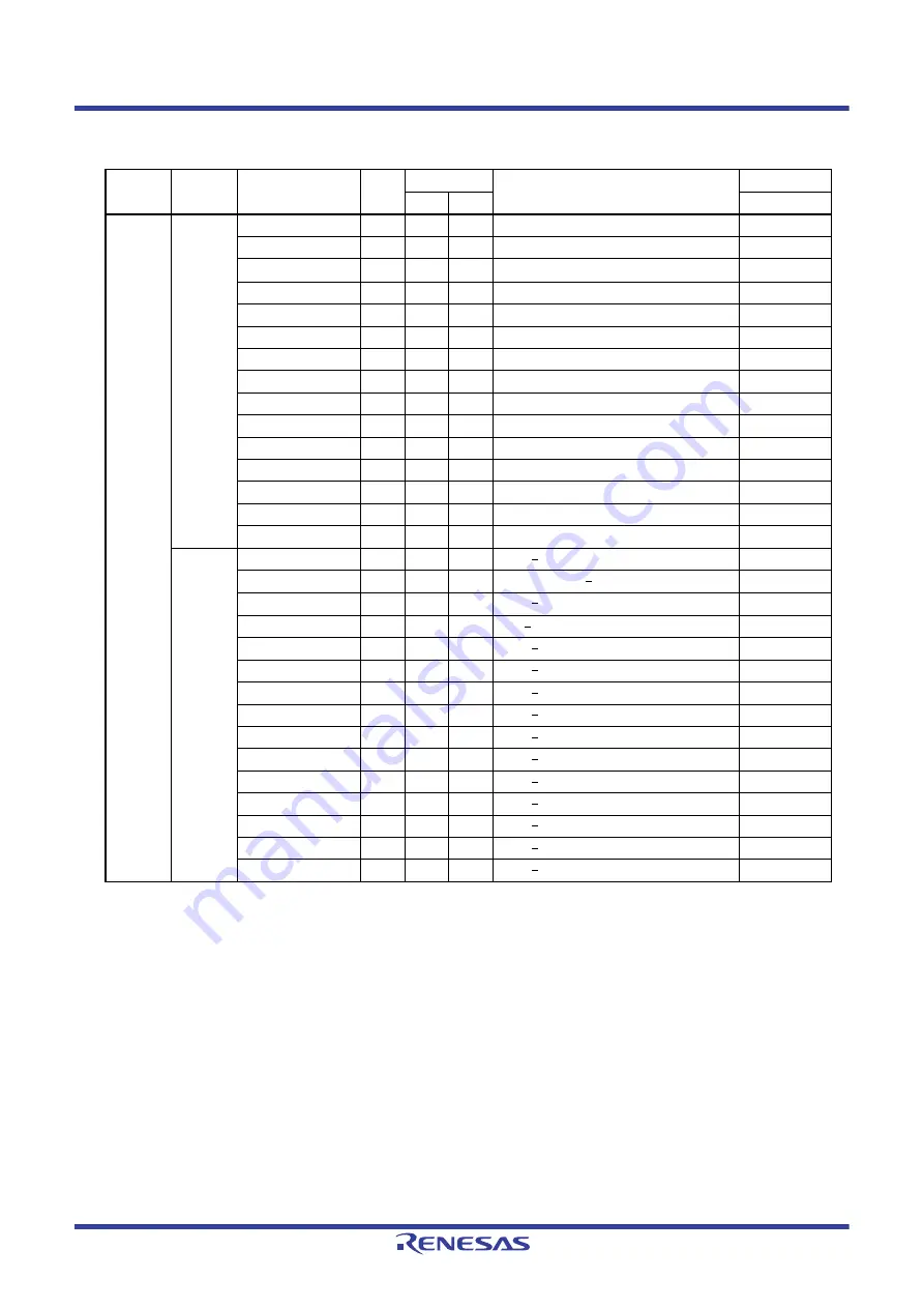 Renesas RL78/G1H Скачать руководство пользователя страница 864