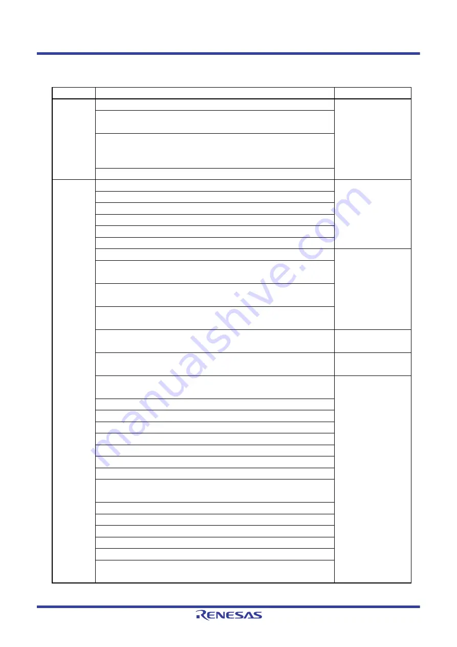 Renesas RL78/G1H Скачать руководство пользователя страница 930