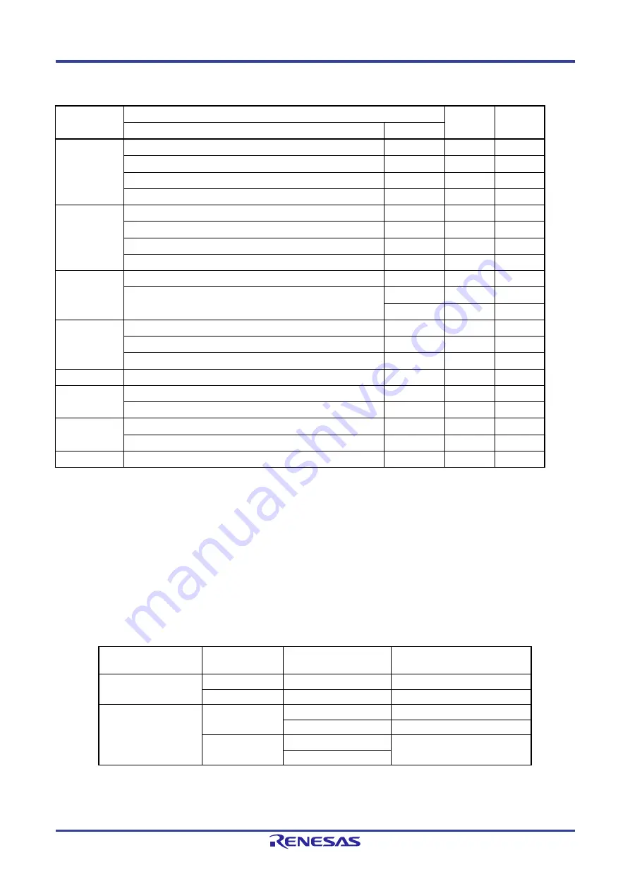 Renesas RL78/G1P Скачать руководство пользователя страница 111