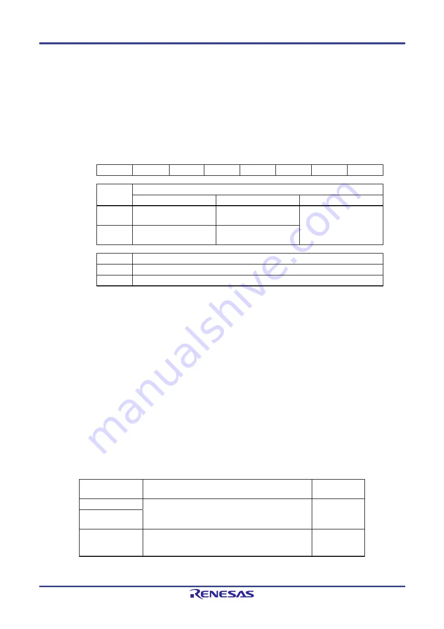Renesas RL78/G1P Скачать руководство пользователя страница 121