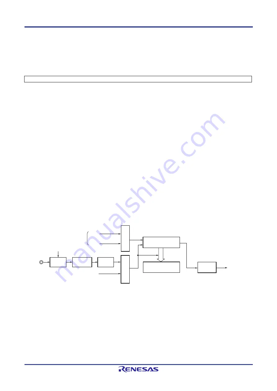 Renesas RL78/G1P Hardware User Manual Download Page 210