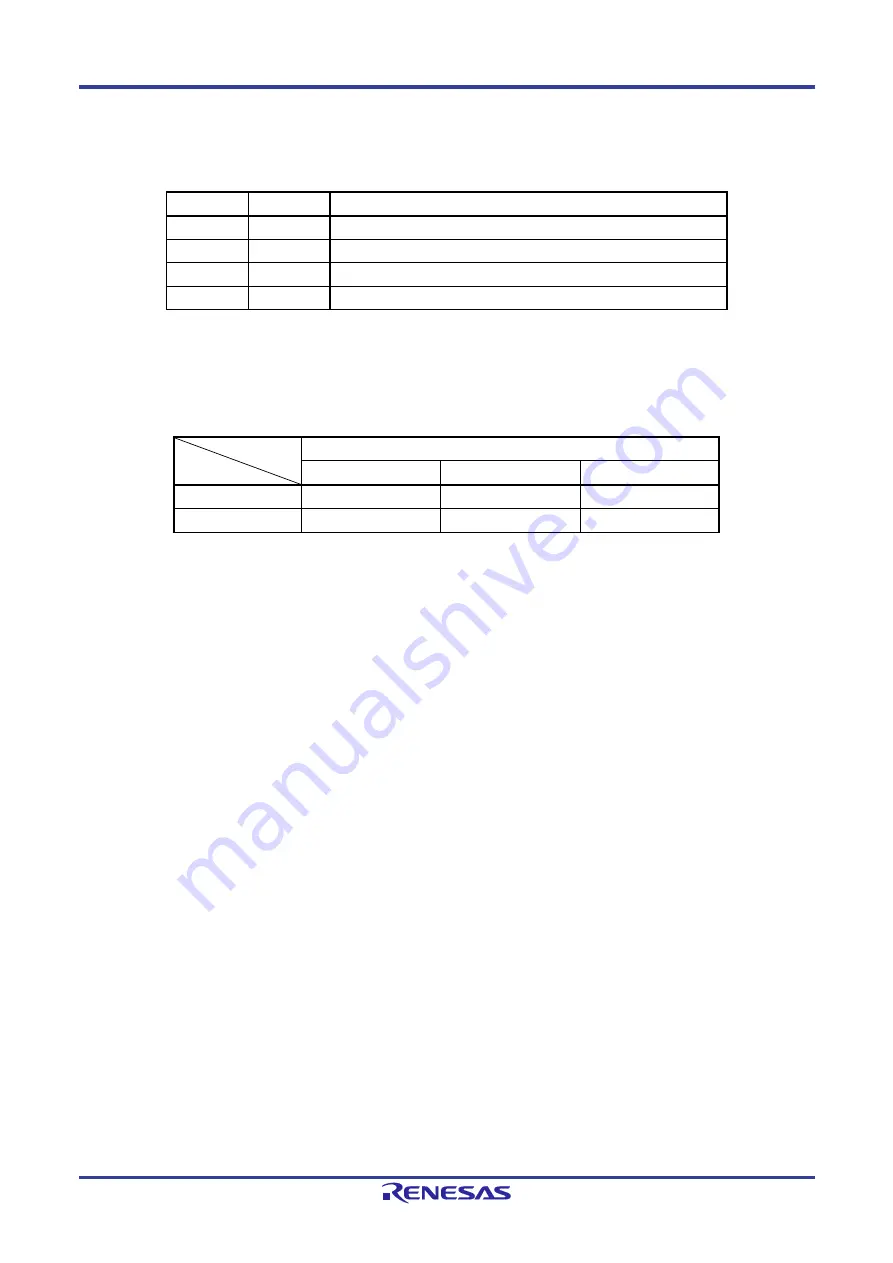 Renesas RL78/G1P Hardware User Manual Download Page 258