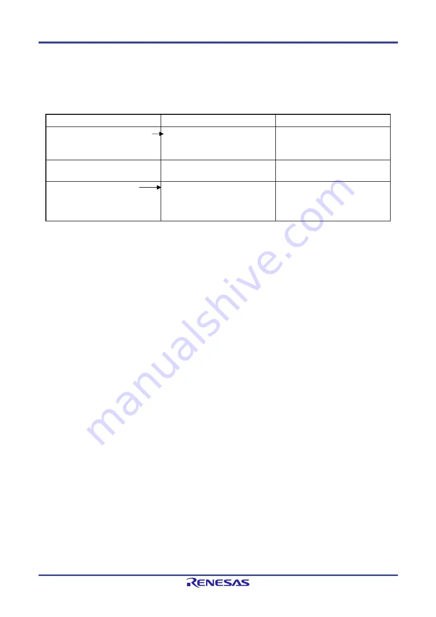 Renesas RL78/G1P Hardware User Manual Download Page 417