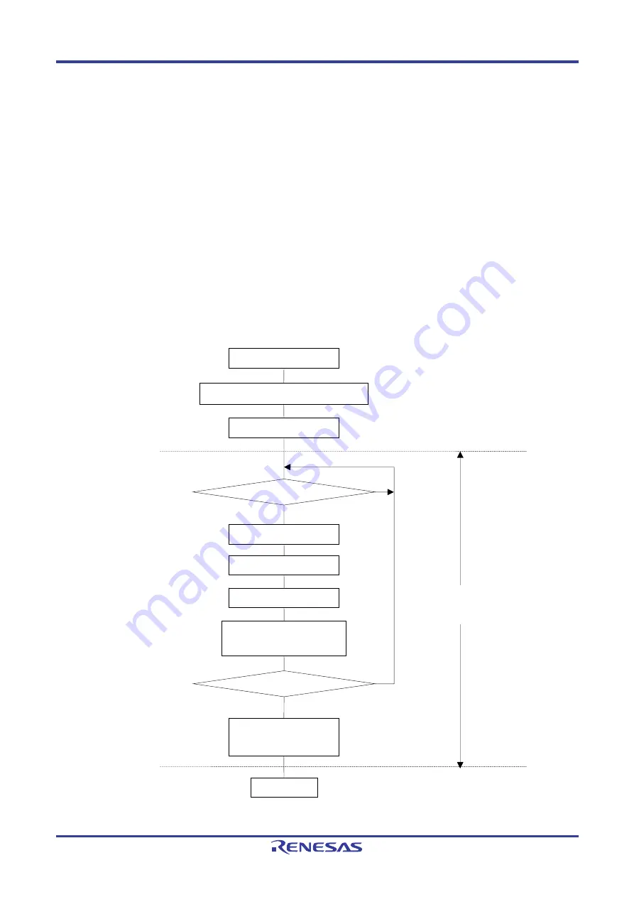 Renesas RL78/G1P Hardware User Manual Download Page 576