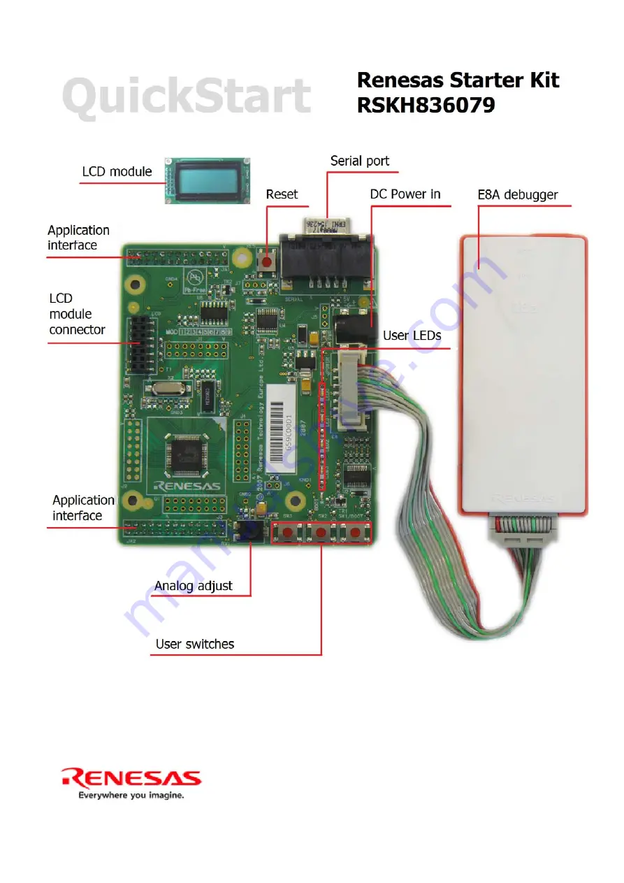 Renesas RSKH836079 Скачать руководство пользователя страница 3