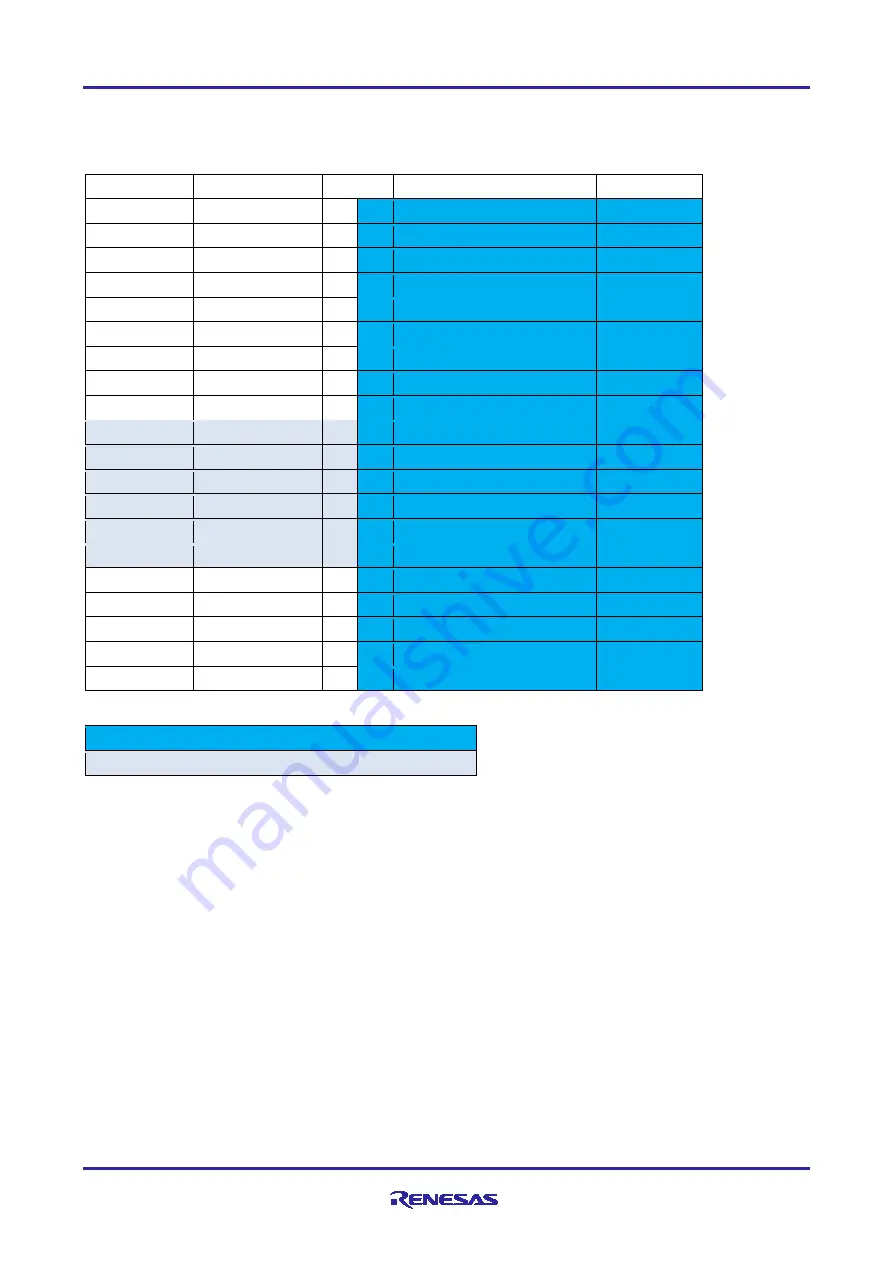 Renesas S1JA User Manual Download Page 26