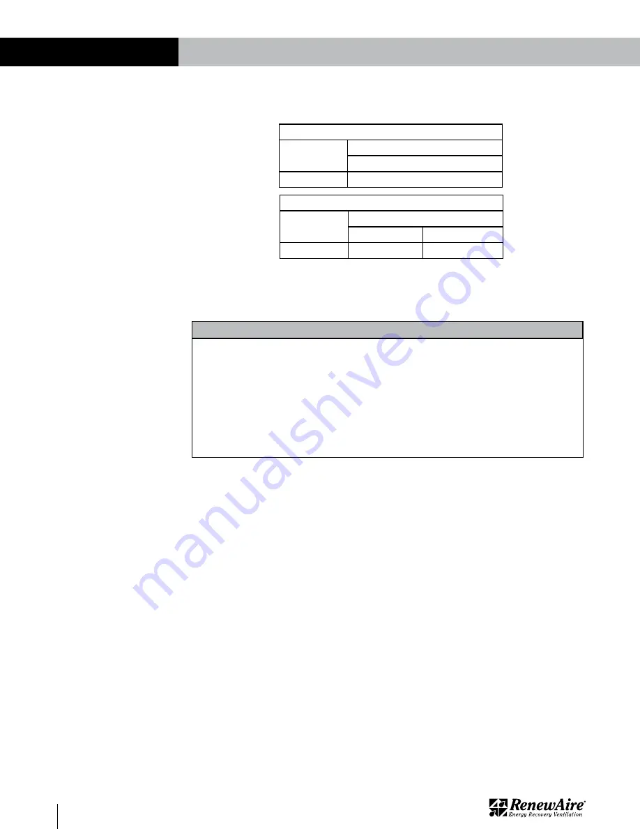 RenewAire HM-050 Supplemental Manual For Options Download Page 16