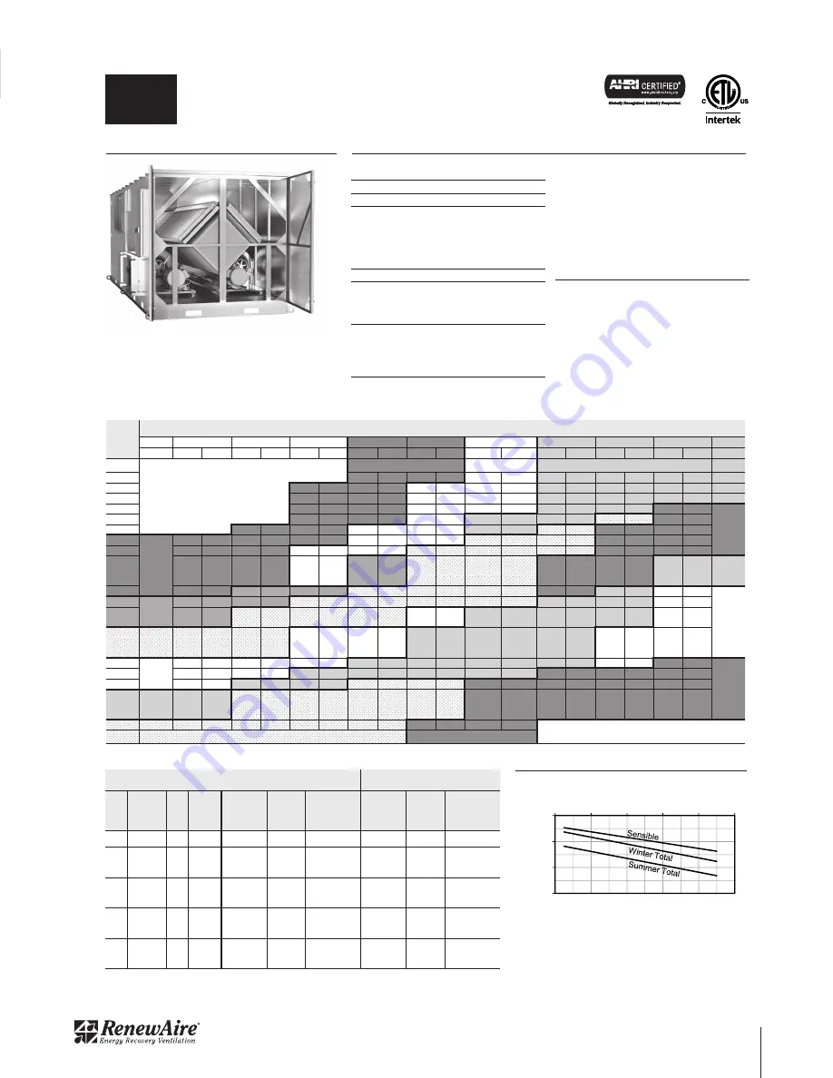 RenewAire LE10XIN Installation, Operation & Maintenance Manual Download Page 7