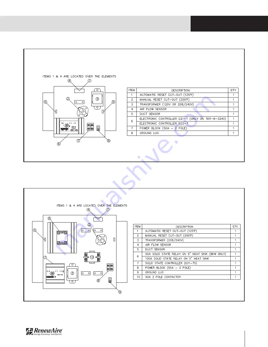 RenewAire RH-D Series Installation, Operation & Maintenance Manual Download Page 25