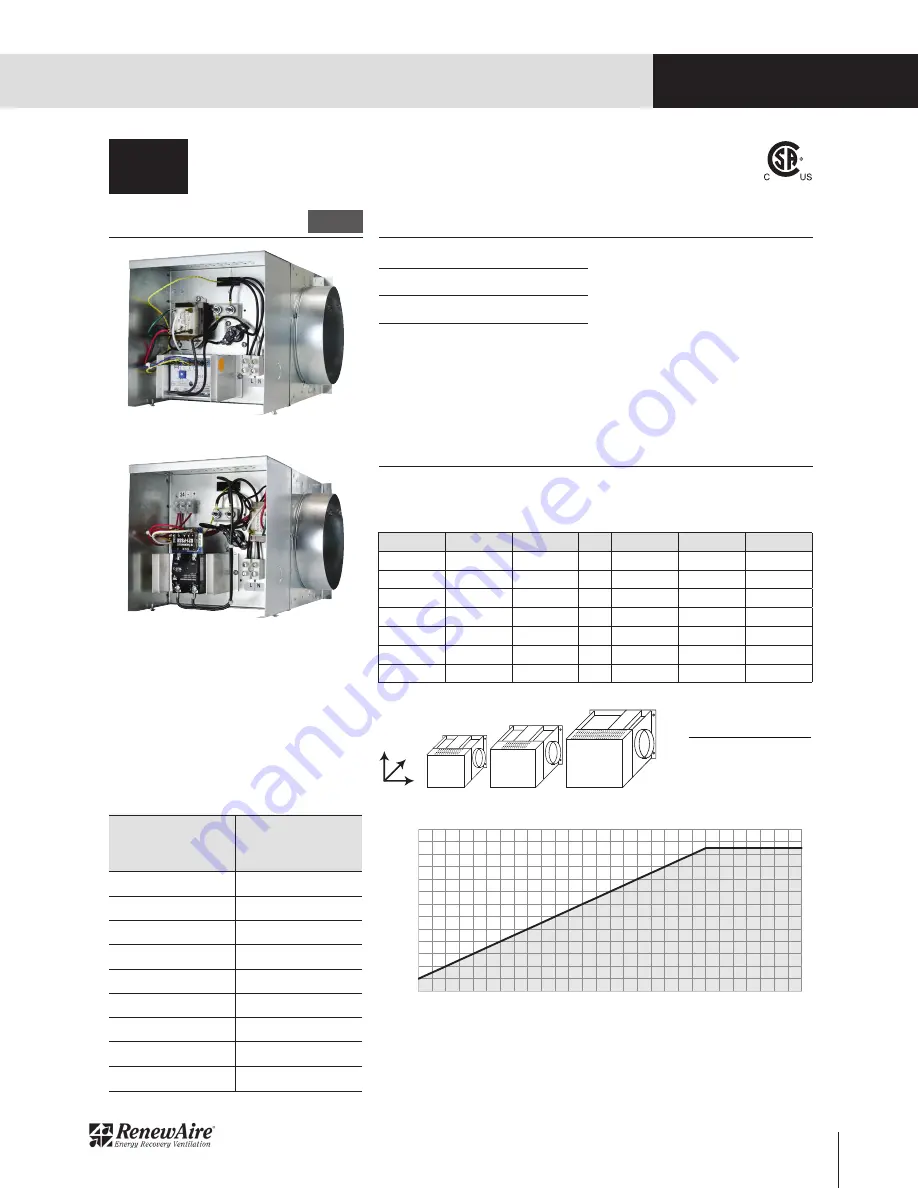 RenewAire RH-D Series Installation, Operation & Maintenance Manual Download Page 27