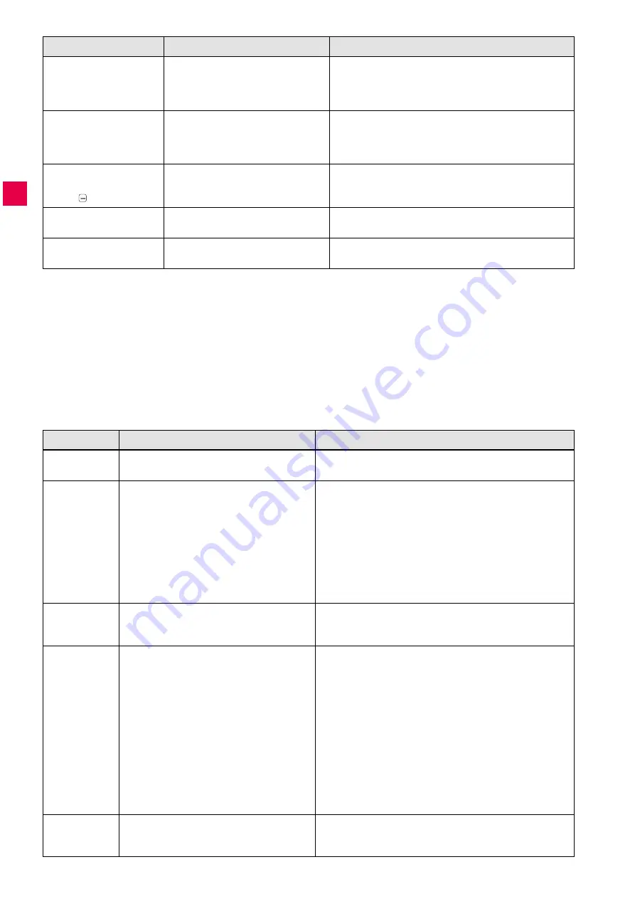 Renfert 2930 0050 Manual Download Page 40